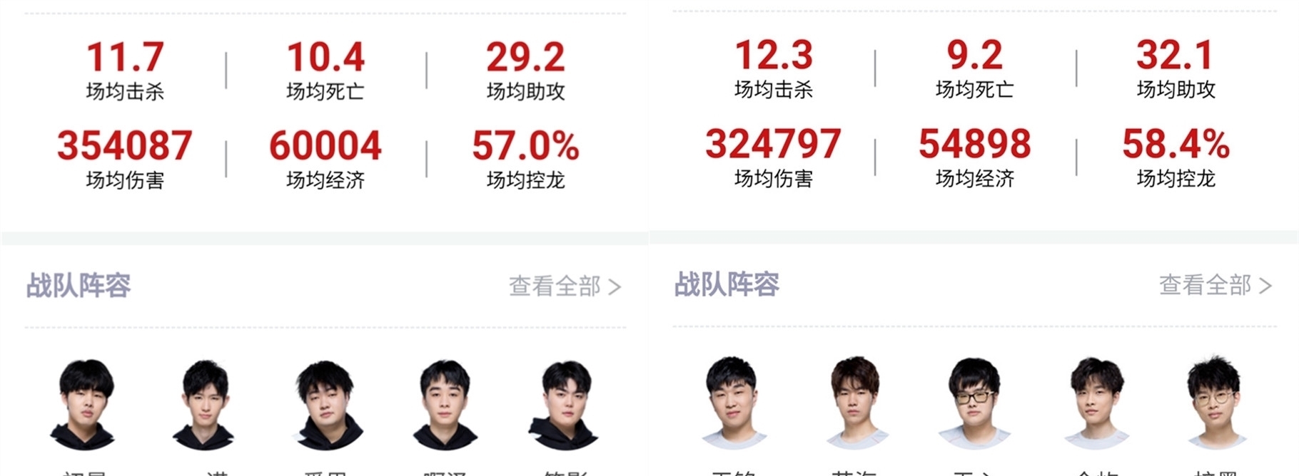 西區決賽